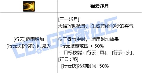 DNF决战者全技能进化形态一览