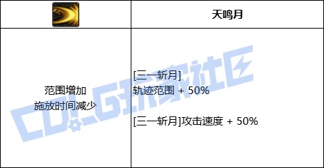 DNF决战者全技能进化形态一览