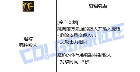 DNF征战者全技能进化形态一览
