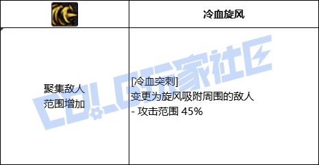 DNF征战者全技能进化形态一览