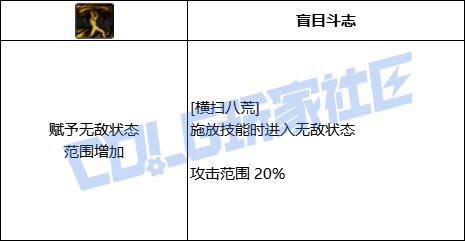 DNF征战者全技能进化形态一览