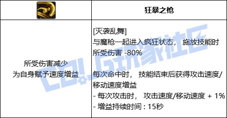 DNF征战者全技能进化形态一览