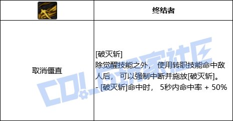 DNF征战者全技能进化形态一览