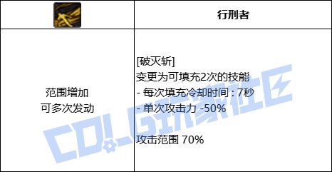 DNF征战者全技能进化形态一览