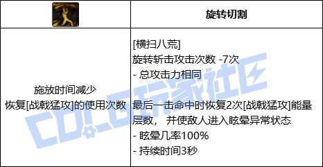 DNF征战者全技能进化形态一览