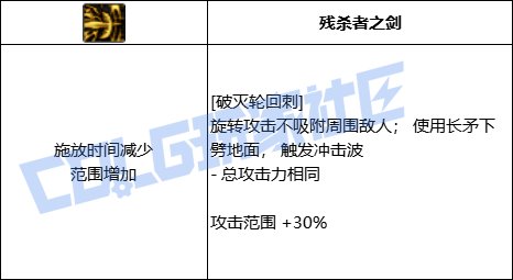 DNF征战者全技能进化形态一览