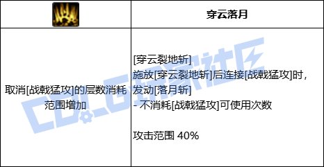 DNF征战者全技能进化形态一览