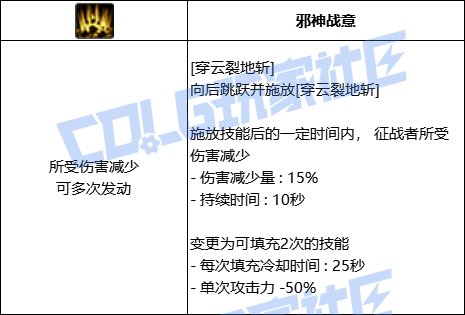 DNF征战者全技能进化形态一览