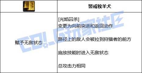 DNF光枪全技能进化形态一览