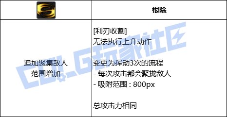 DNF光枪全技能进化形态一览