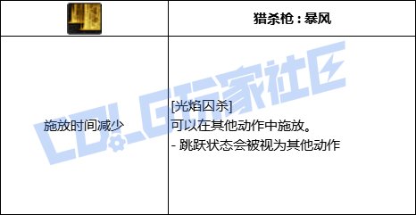 DNF光枪全技能进化形态一览