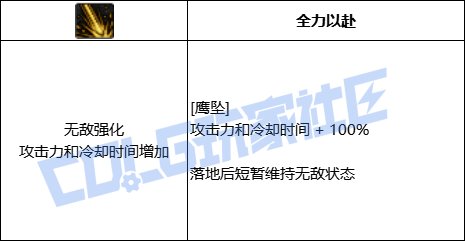 DNF光枪全技能进化形态一览