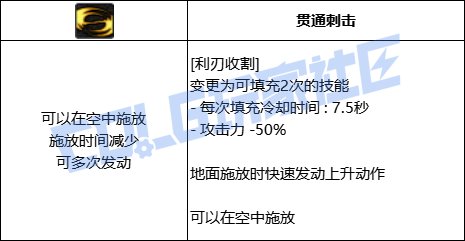 DNF光枪全技能进化形态一览