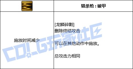DNF光枪全技能进化形态一览
