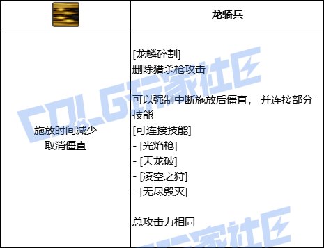 DNF光枪全技能进化形态一览