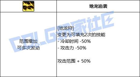 DNF光枪全技能进化形态一览