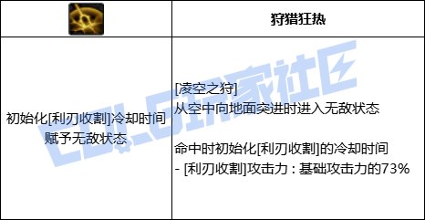 DNF光枪全技能进化形态一览