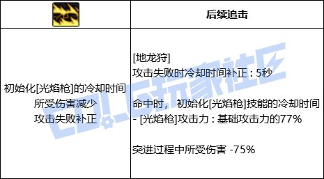 DNF光枪全技能进化形态一览