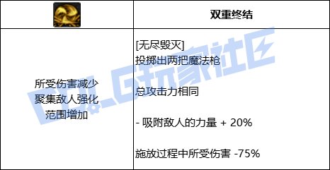 DNF光枪全技能进化形态一览