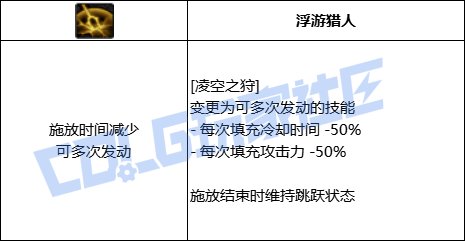 DNF光枪全技能进化形态一览