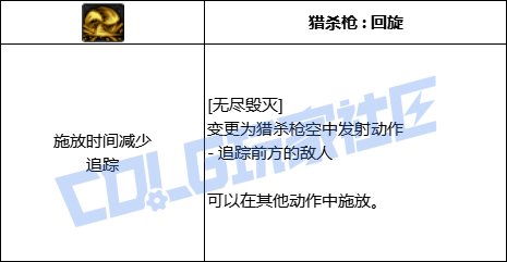 DNF光枪全技能进化形态一览