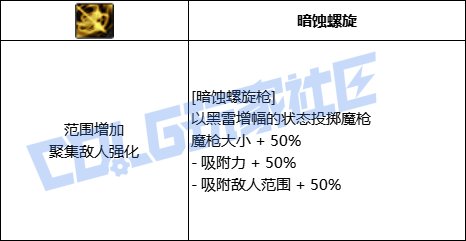 DNF暗枪全技能进化形态一览