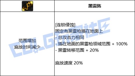 DNF暗枪全技能进化形态一览