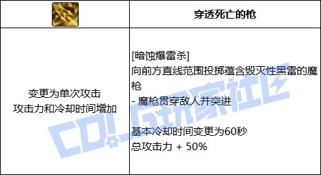 DNF暗枪全技能进化形态一览