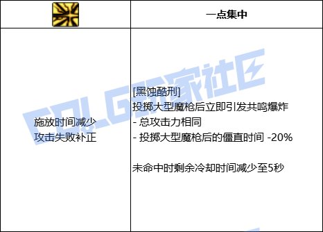 DNF暗枪全技能进化形态一览