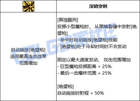 DNF暗枪全技能进化形态一览