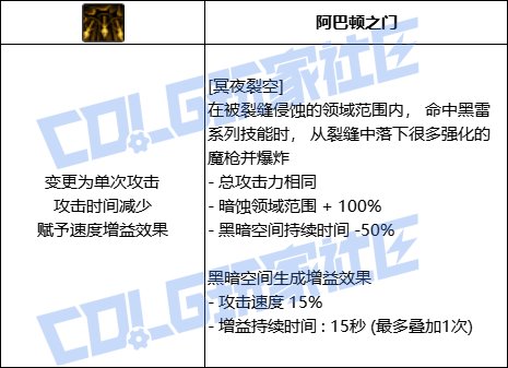 DNF暗枪全技能进化形态一览