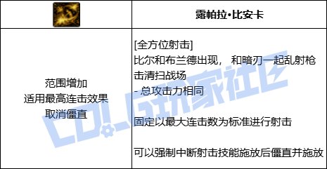 DNF暗刃全技能进化形态一览