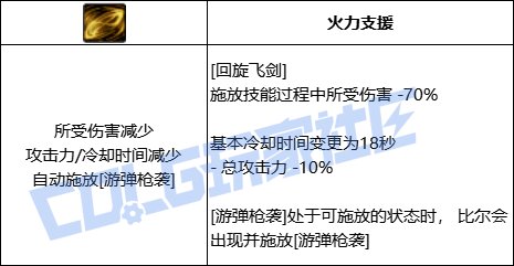 DNF暗刃全技能进化形态一览