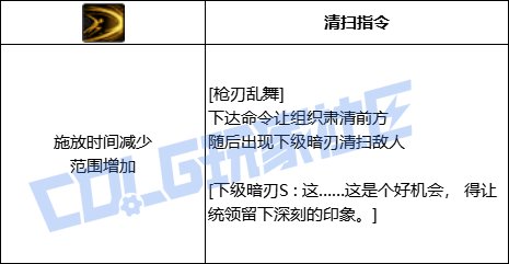 DNF暗刃全技能进化形态一览