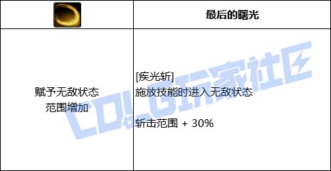 DNF暗刃全技能进化形态一览