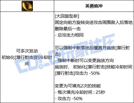 DNF暗刃全技能进化形态一览