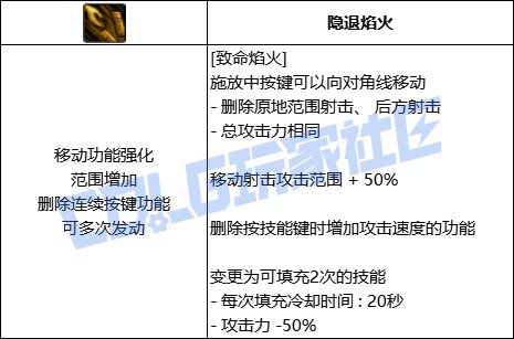 DNF暗刃全技能进化形态一览