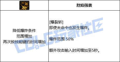 DNF佣兵全技能进化形态一览