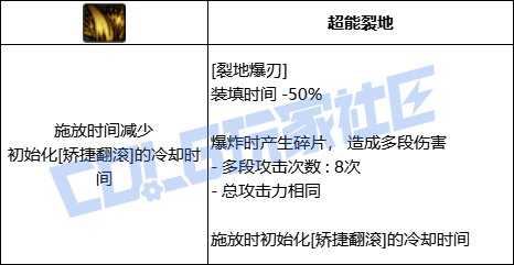 DNF佣兵全技能进化形态一览