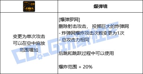 DNF佣兵全技能进化形态一览