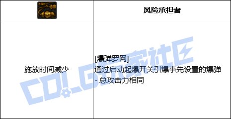 DNF佣兵全技能进化形态一览