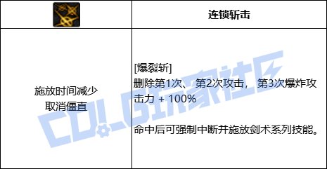 DNF佣兵全技能进化形态一览