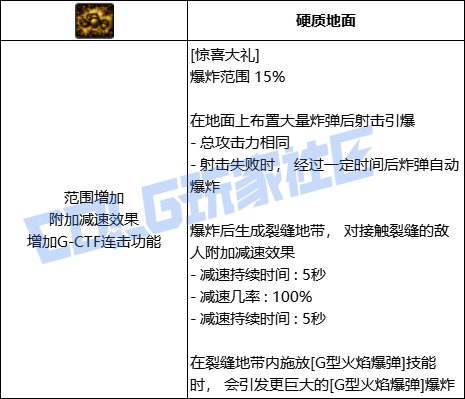 DNF佣兵全技能进化形态一览