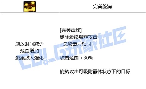 DNF佣兵全技能进化形态一览