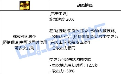 DNF佣兵全技能进化形态一览