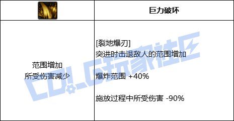 DNF佣兵全技能进化形态一览