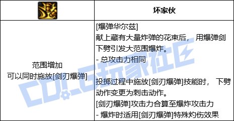 DNF佣兵全技能进化形态一览
