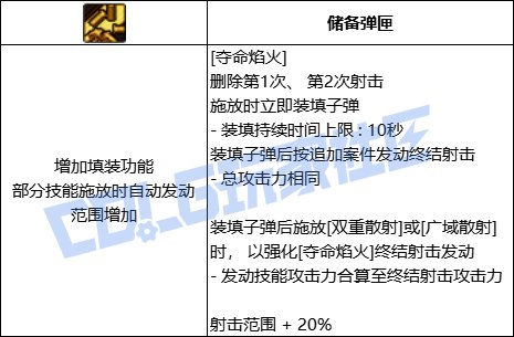 DNF佣兵全技能进化形态一览