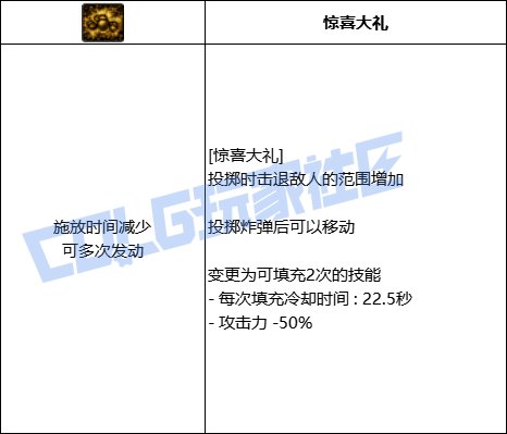 DNF佣兵全技能进化形态一览