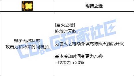 DNF佣兵全技能进化形态一览